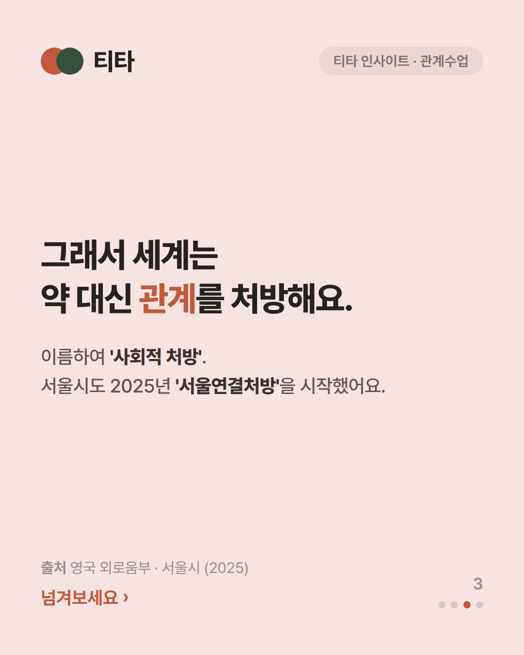 그래서 세계는 약 대신 관계를 처방해요 — 사회적 처방, 서울시 서울연결처방 2025 시작이라는 티타 인사이트 카드