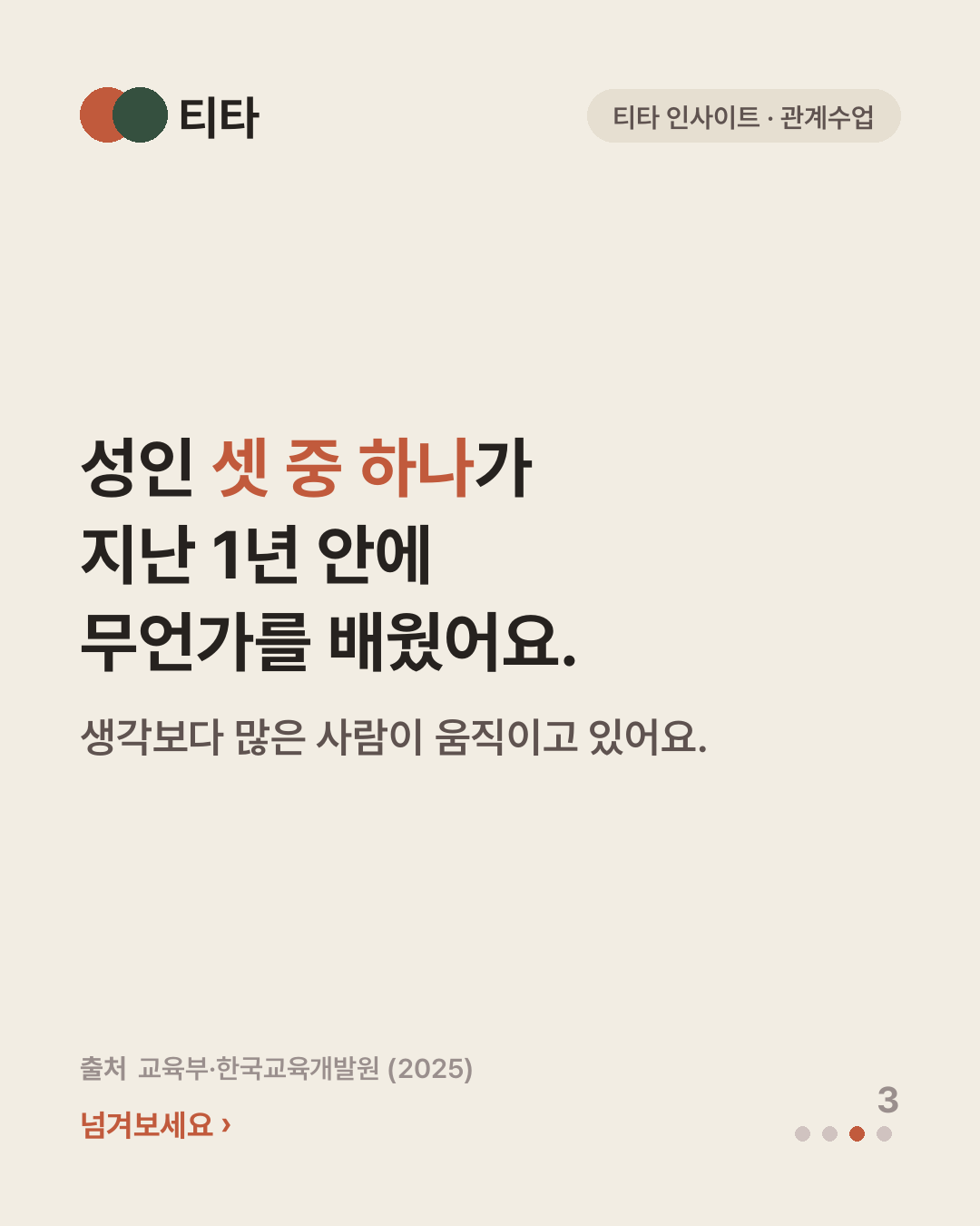 성인 셋 중 하나가 지난 1년 안에 무언가를 배웠다 — 평생학습 참여율 33.7%를 보여주는 티타 인사이트 카드