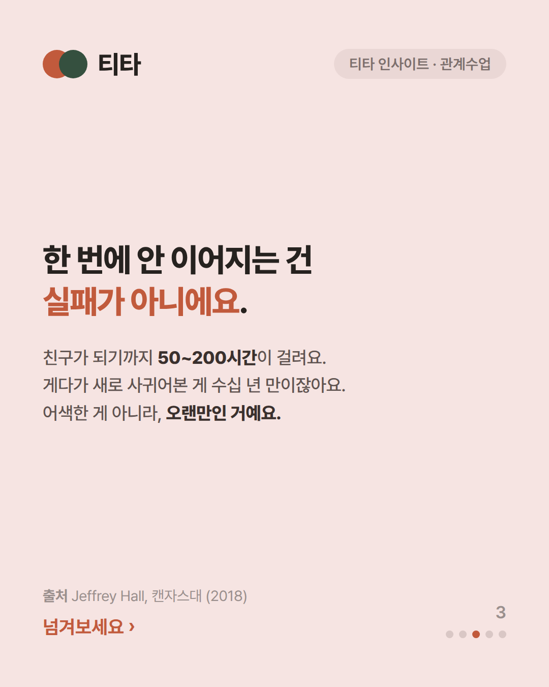 한 번에 안 이어지는 건 실패가 아니다 — 친구가 되기까지 50~200시간이 걸리고 어색한 게 아니라 오랜만인 것이라는 티타 인사이트 카드