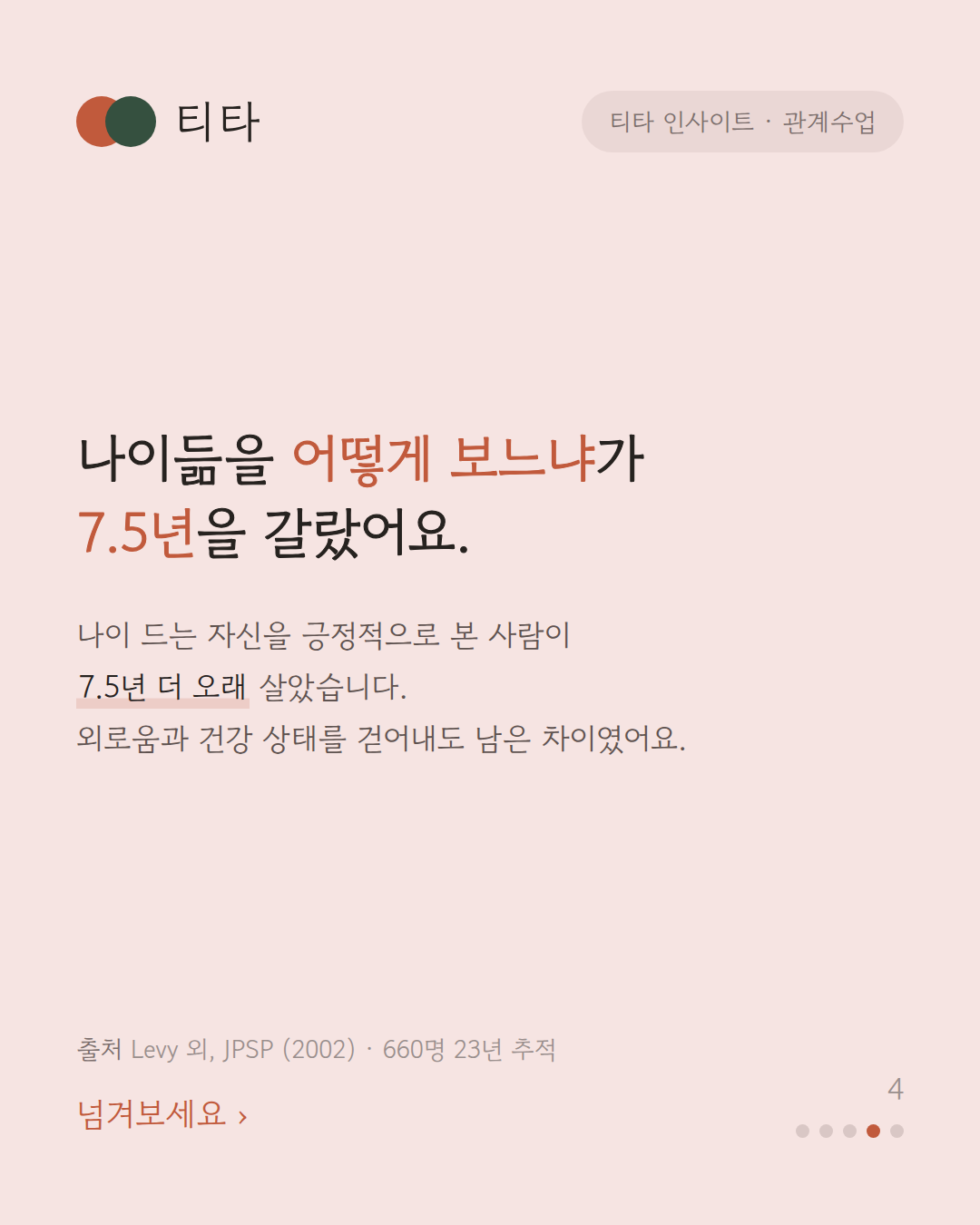 나이듦을 어떻게 보느냐가 7.5년을 갈랐다 — 660명을 23년 추적한 결과 나이 드는 자신을 긍정적으로 본 사람이 더 오래 살았다는 티타 인사이트 카드